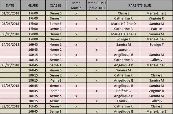 Conseils de classe 3 trimestre 2018 - répartition