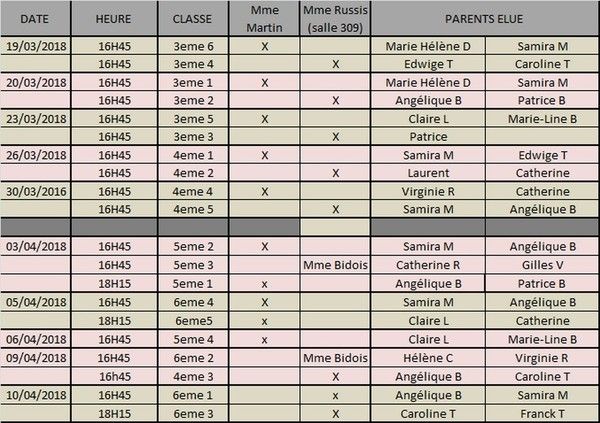 Conseil de classe 2Tr 2018 - répartition