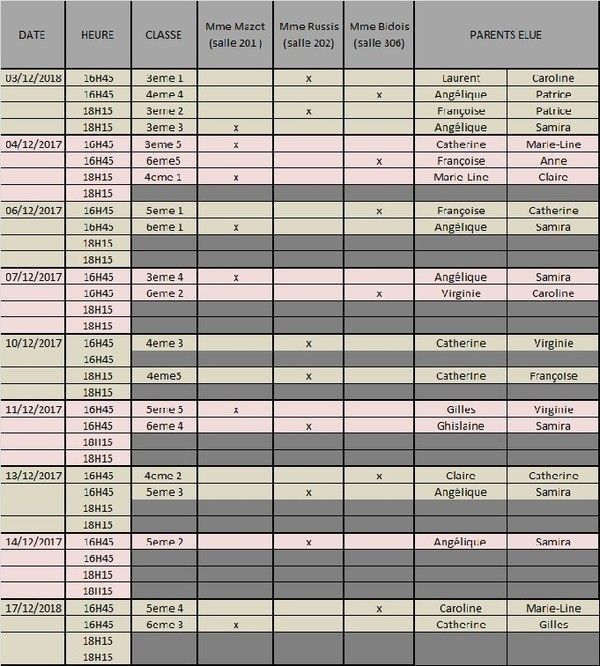 Conseils de classes 1 Tr 2018-2019